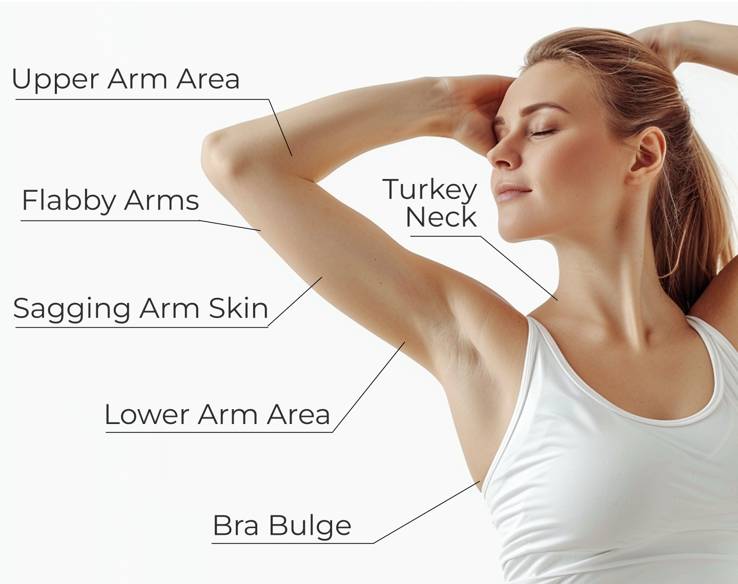 Lift & Tone Flabby arms Device
